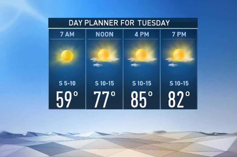 Another beautiful day is ahead of us on Tuesday! High will be in the middle 80s.