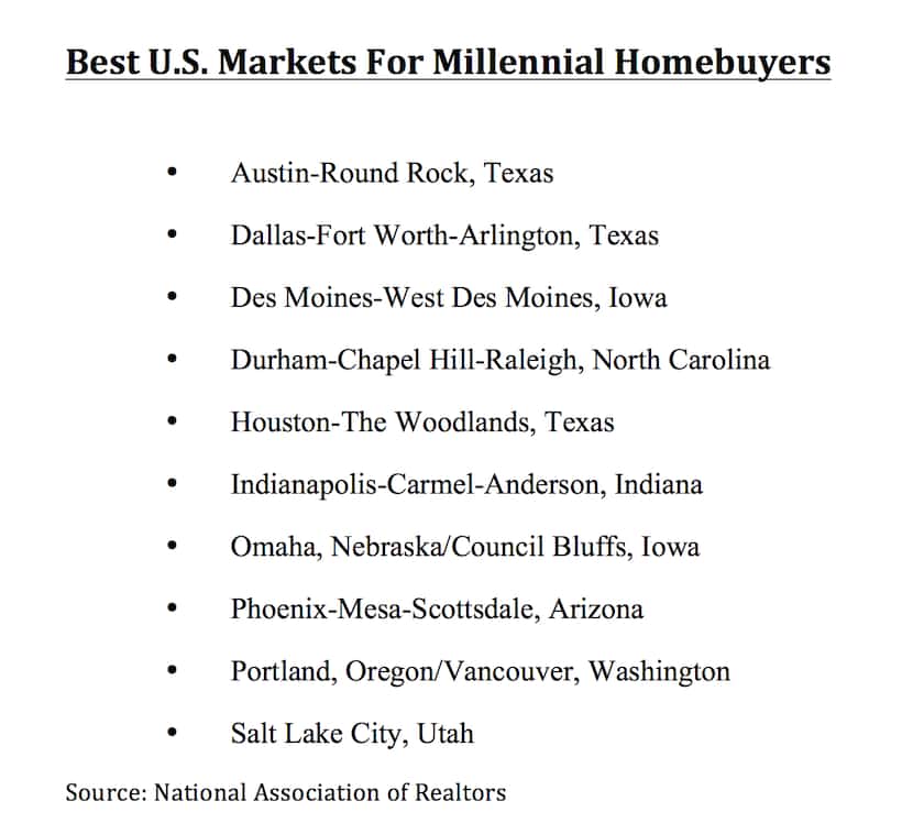 D-FW is on the list of top millennial home markets.