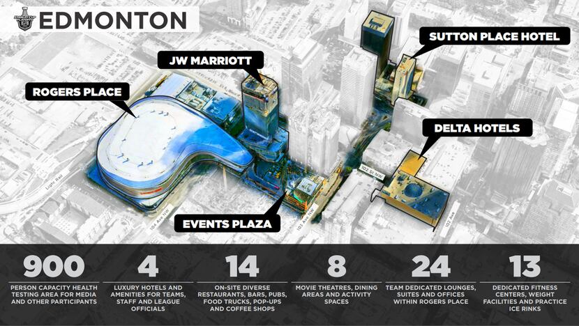 An infographic explaining the amenities of the NHL's secure zone in downtown Edmonton....