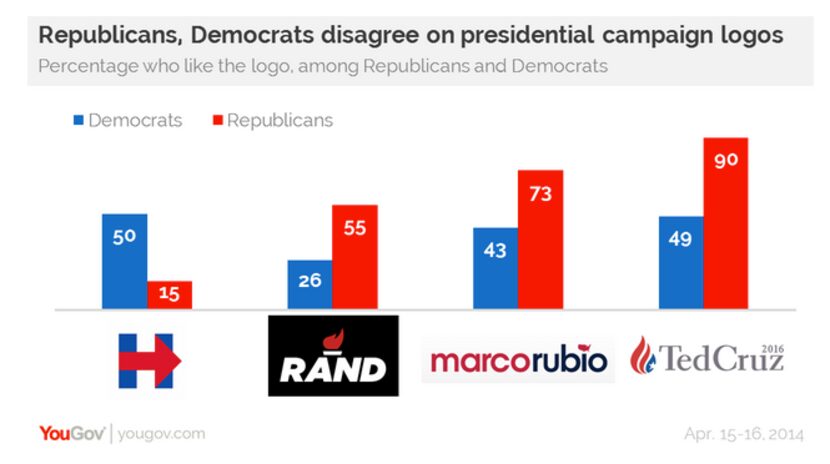  Screenshot from YouGov.Com