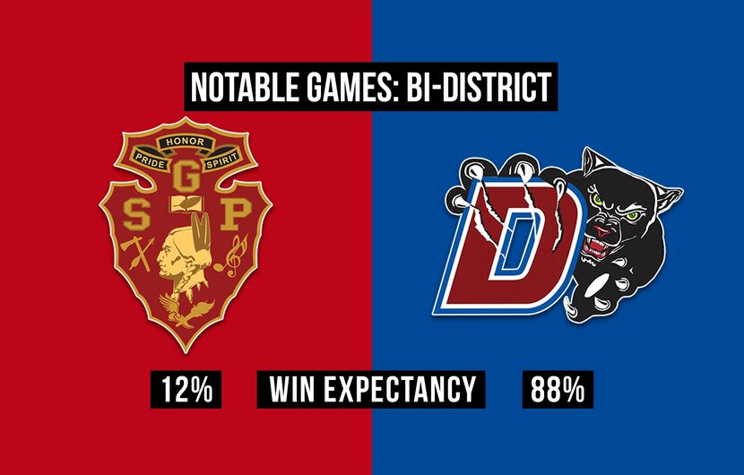 South Grand Prairie vs. Duncanville.