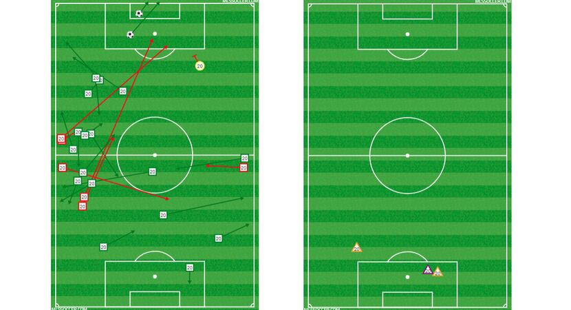 Roland Lamah's passing and defensive charts vs LA Galaxy. (5-12-18)