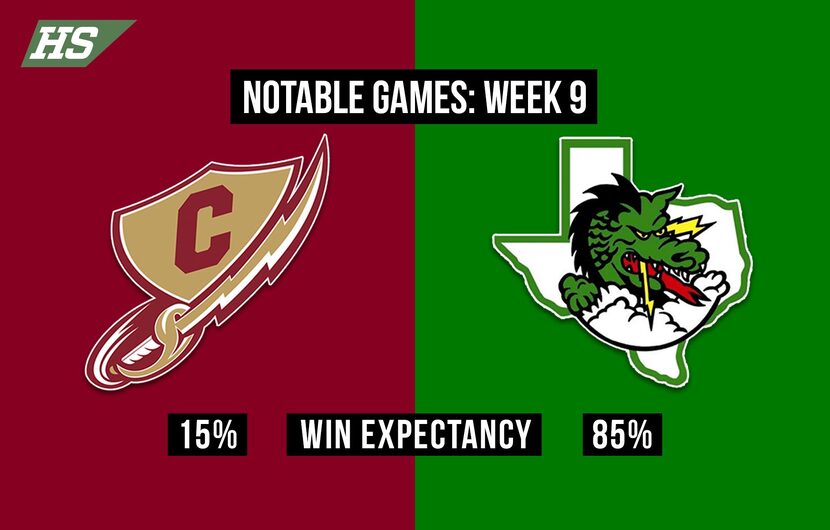 Keller Central vs. Southlake Carroll.