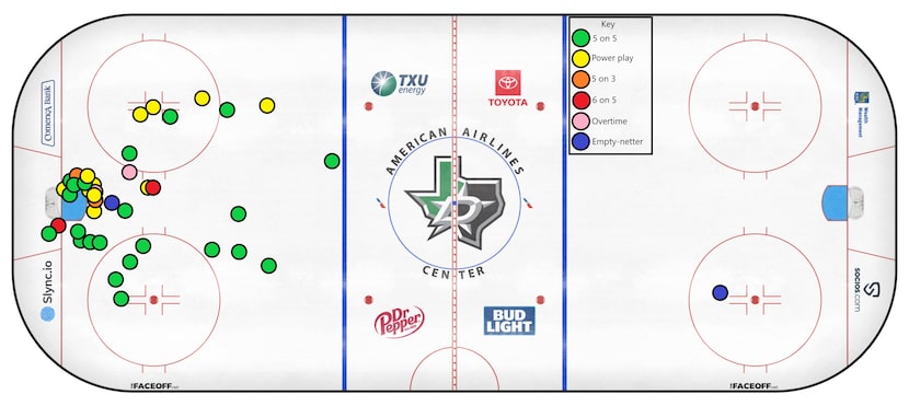 Jason Robertson goal map