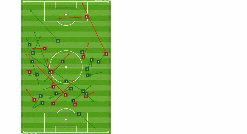 Victor Ulloa's passing chart at Toronto FC. (5-26-18)