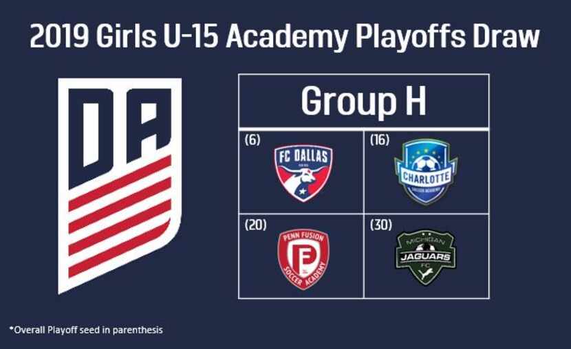 Group H of the 2019 U16 Girls Development Academy Playoffs
