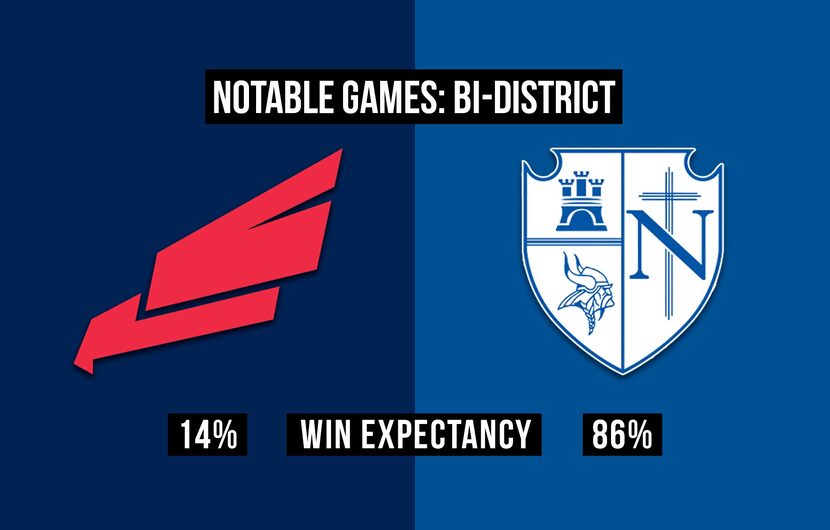 Bishop Dunne vs. Fort Worth Nolan.