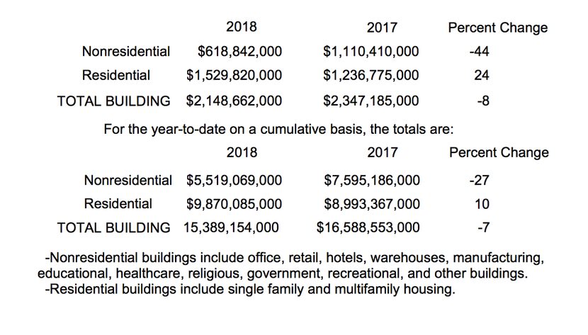 Source: Dodge Data & Analytics