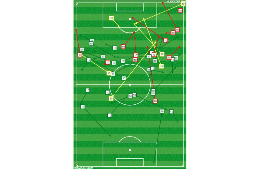 Passing chart for Mauro Diaz against Real Salt Lake. (3-3-18)