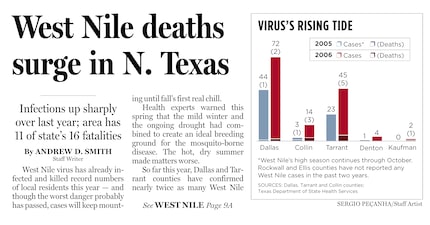 Article and graphic published Sept. 14, 2006.