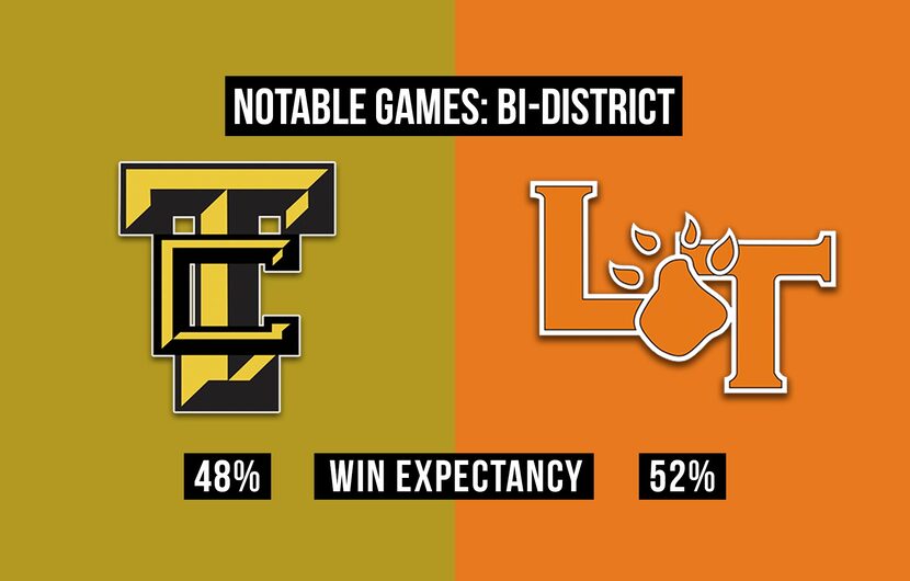 The Colony vs. Lancaster.