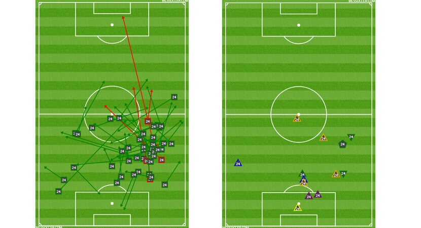 Matt Hedges passing chart and defensive chart at Real Salt Lake. (7-7-18)