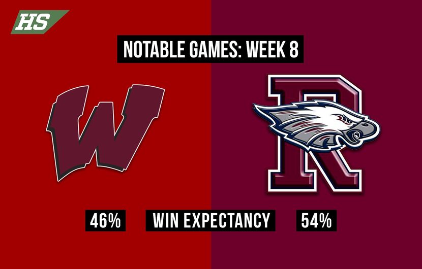 Wylie vs. Rowlett.