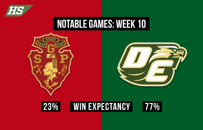 South Grand Prairie vs. DeSoto.