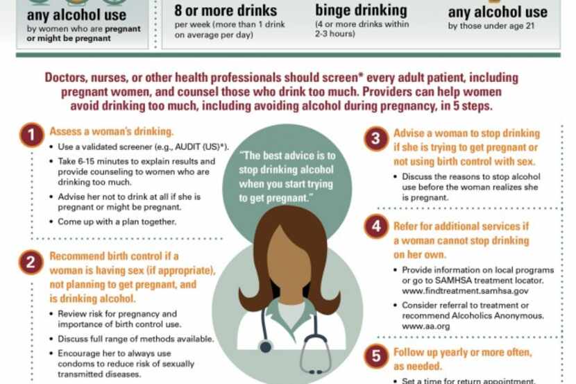  Some sobering (some might say killjoy) alcohol info, courtesy of the CDC