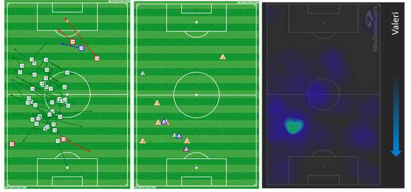 Jacori Hayes passing chart (left) and defense chart (right) vs Portland Timbers. Diego...