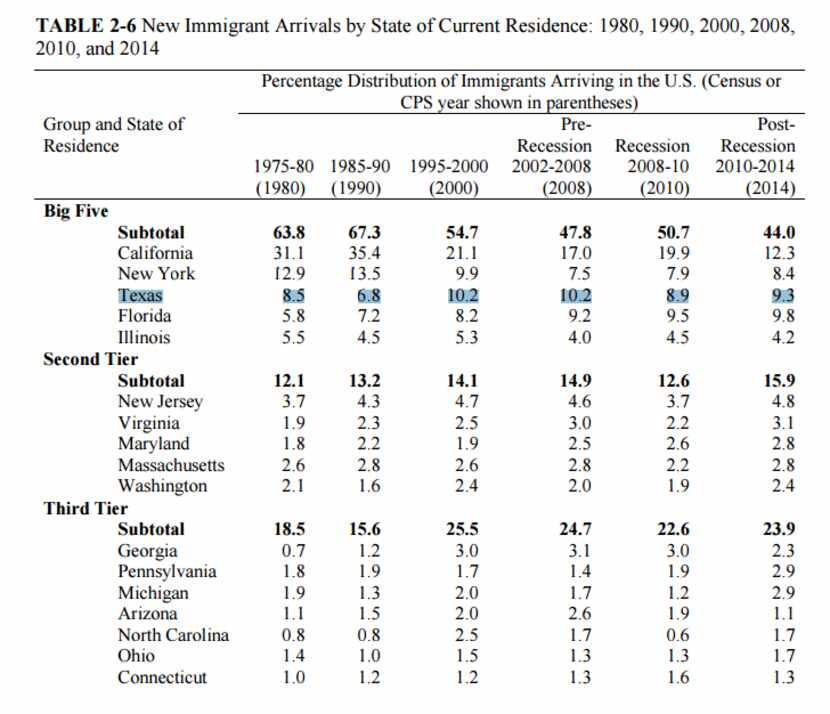 From "The Economic and Fiscal Consequences of Immigration"