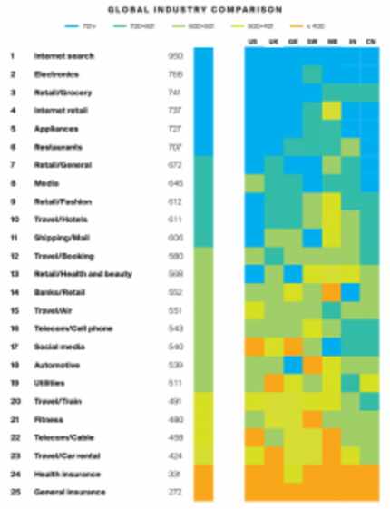  Siegel+Gale's Global Brand Simplicity Index 2015