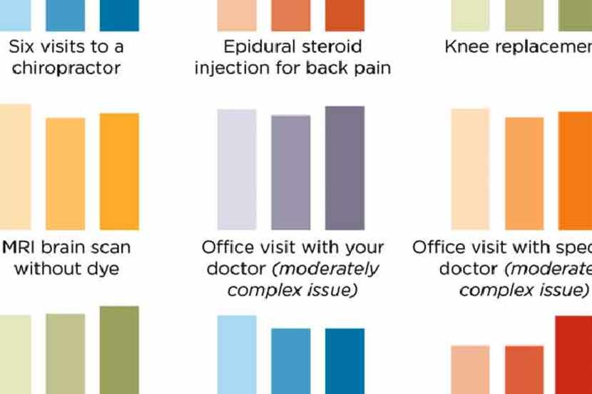 A new online pricing tool created by the Health Care Cost Institute shows the actual prices...