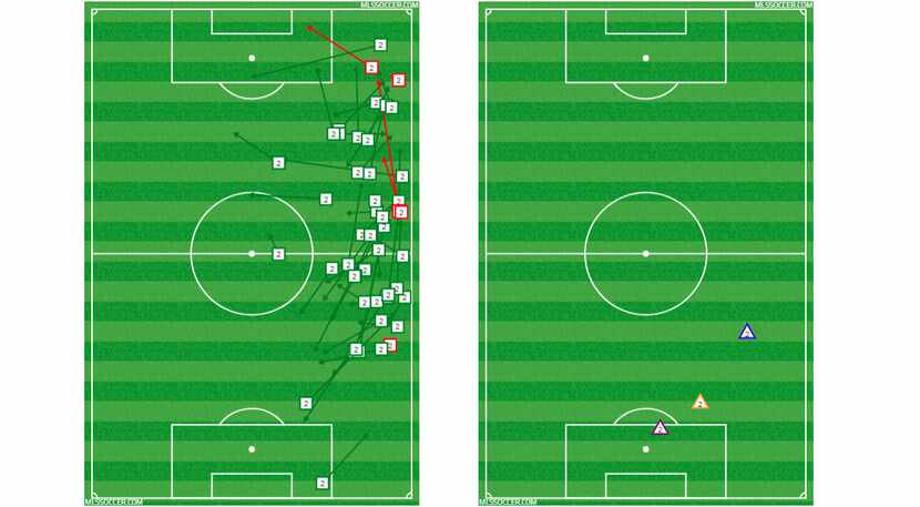 Reggie Cannon's passing and defense charts versus Portland Timbers. (3-24-18)