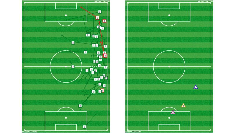 Reggie Cannon's passing and defense charts versus Portland Timbers. (3-24-18)