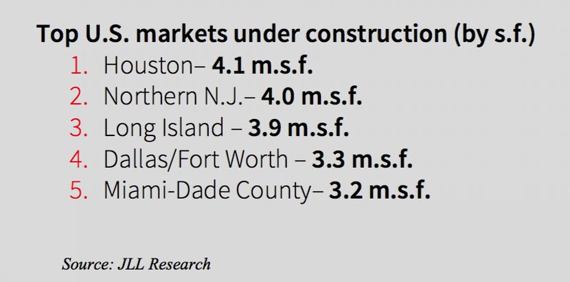 At the start of 2019 D-FW ranked fourth nationally for retail construction.