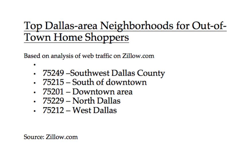 Most out-of-town home shoppers are from Los Angeles.