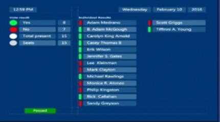  Here's how the council voted on the ban two weeks ago.