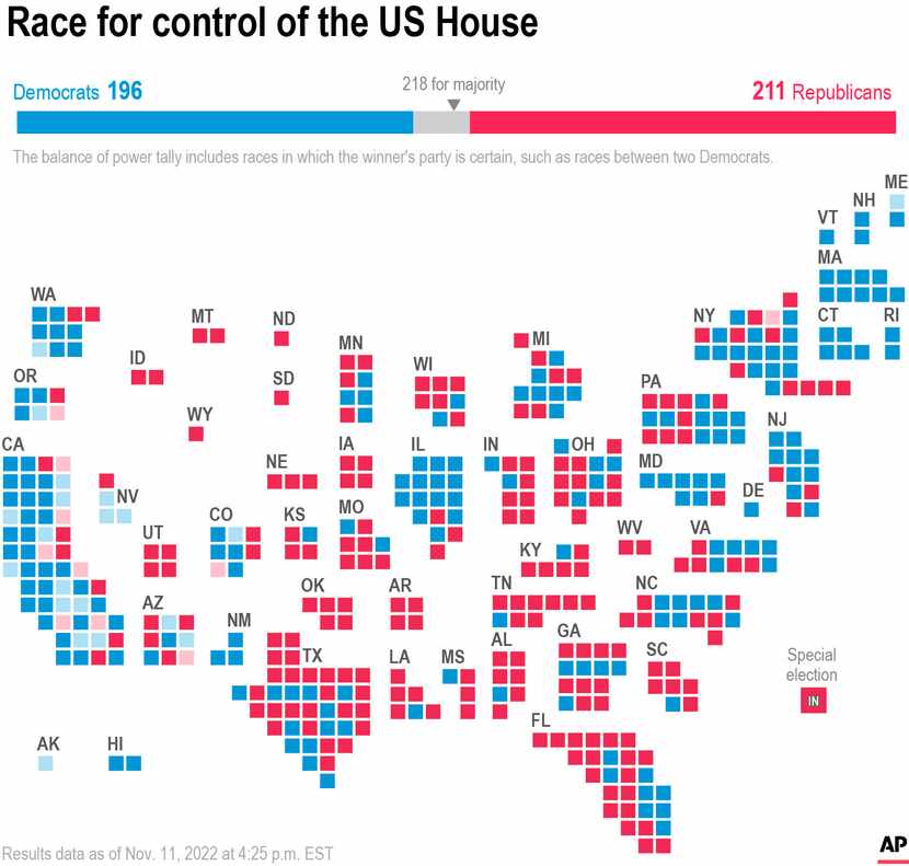 Graphic shows a balance of power chart for the U.S. House and a congressional district...
