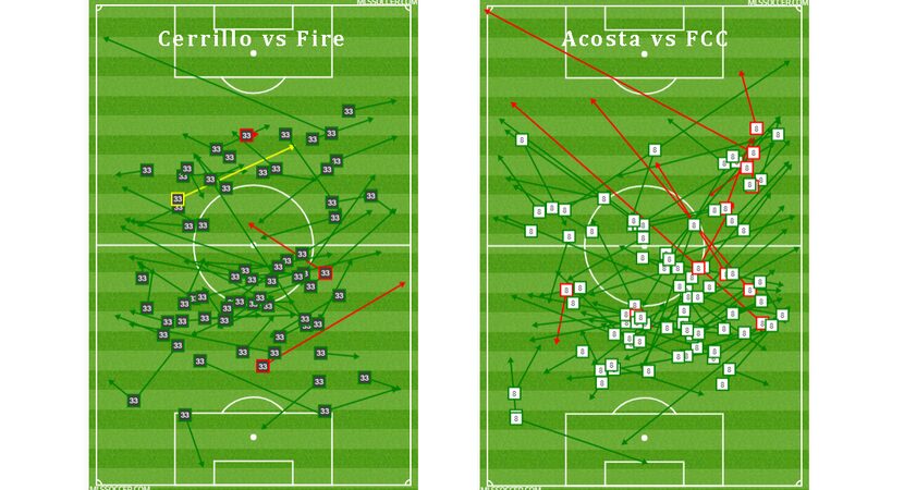 Edwin Cerrillo passing vs Chicago Fire (left) and Bryan Acosta vs FC Cincinnati (right).