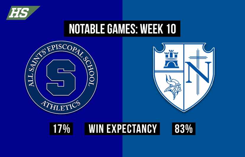 Fort Worth All Saints vs. Fort Worth Nolan.