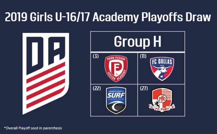 2019 U17 Girls Development Playoffs Group H