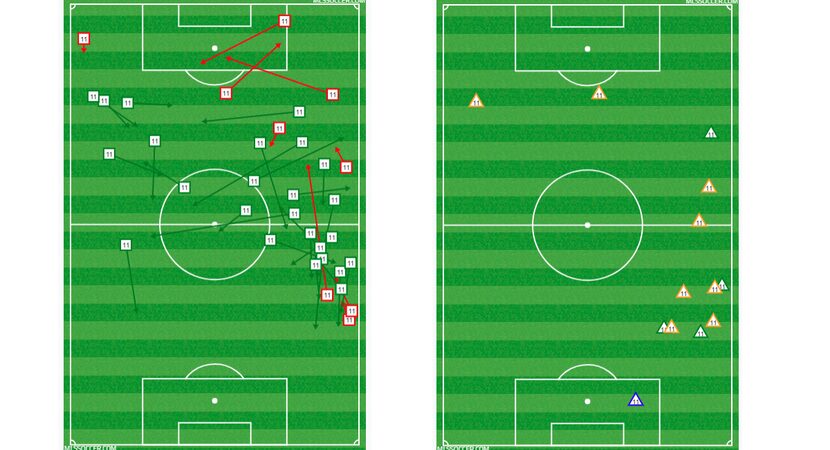 Santiago Mosquera's passing and defensive charts vs LA Galaxy. (5-12-18)