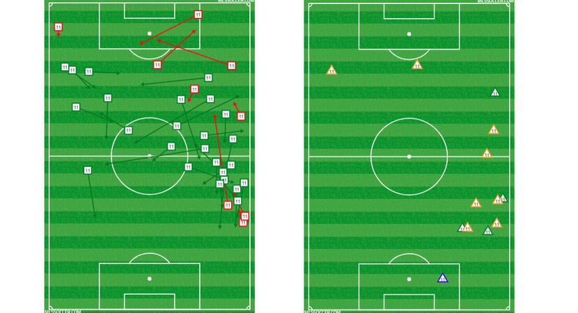 Santiago Mosquera's passing and defensive charts vs LA Galaxy. (5-12-18)