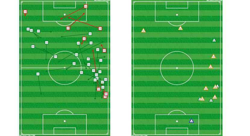 Santiago Mosquera's passing and defensive charts vs LA Galaxy. (5-12-18)