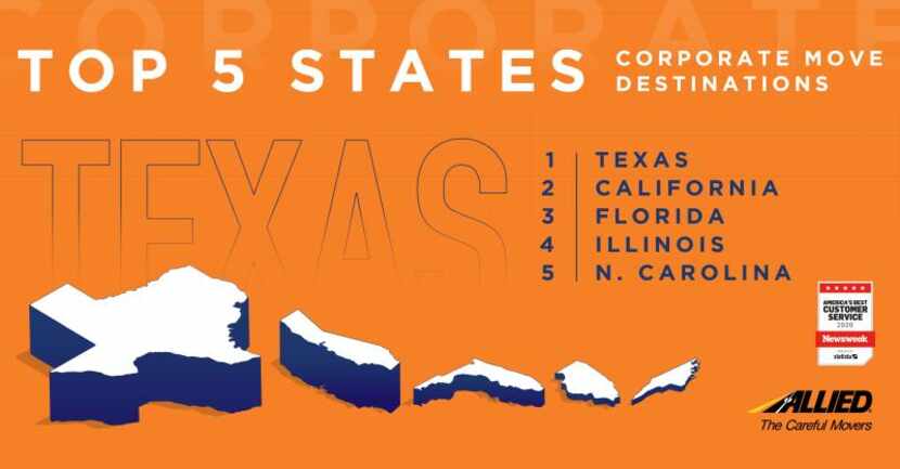 Texas and California were the top corporate move destinations last year.