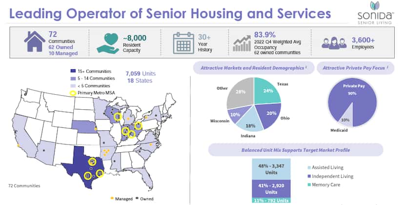 Sonida Senior Living's footprint as of Dec. 31, 2022.