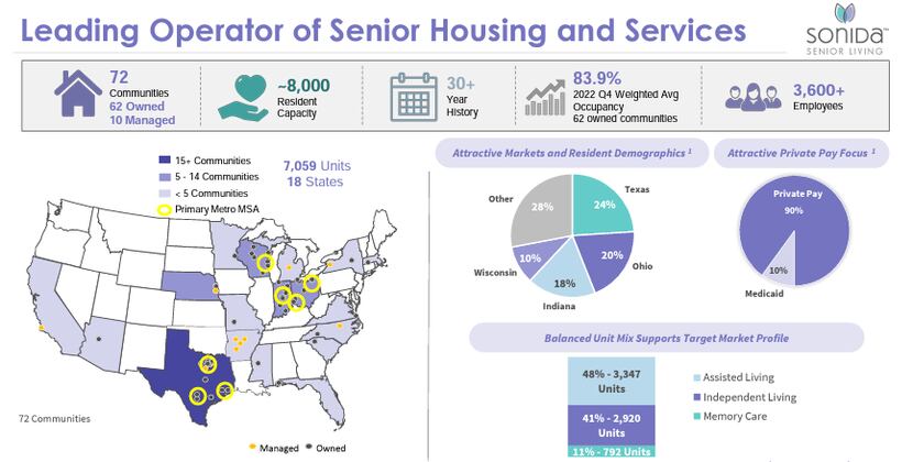 Sonida Senior Living's footprint as of Dec. 31, 2022.