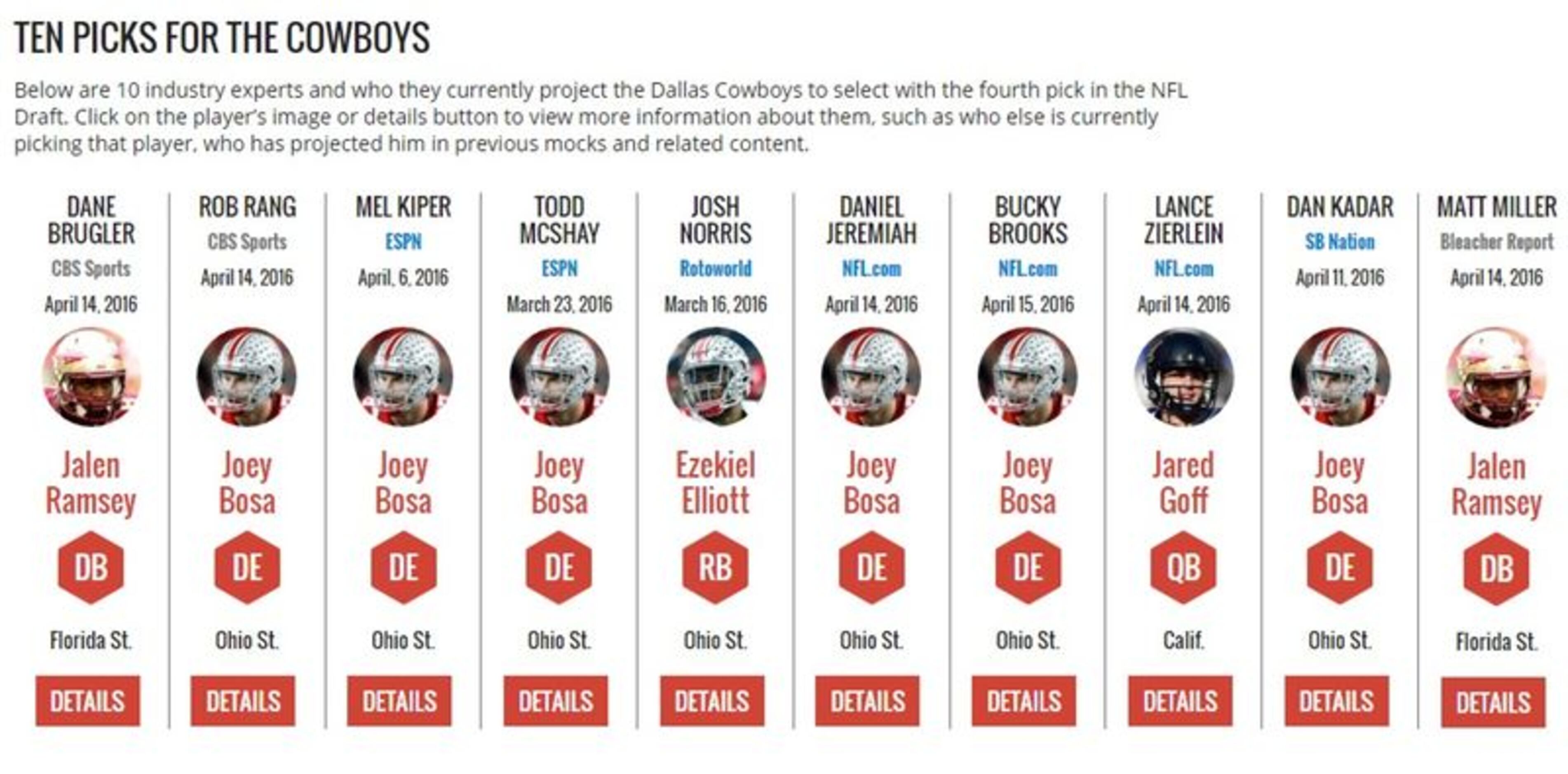 Final mock draft roundup: See which experts changed their Cowboys picks in  the eleventh hour