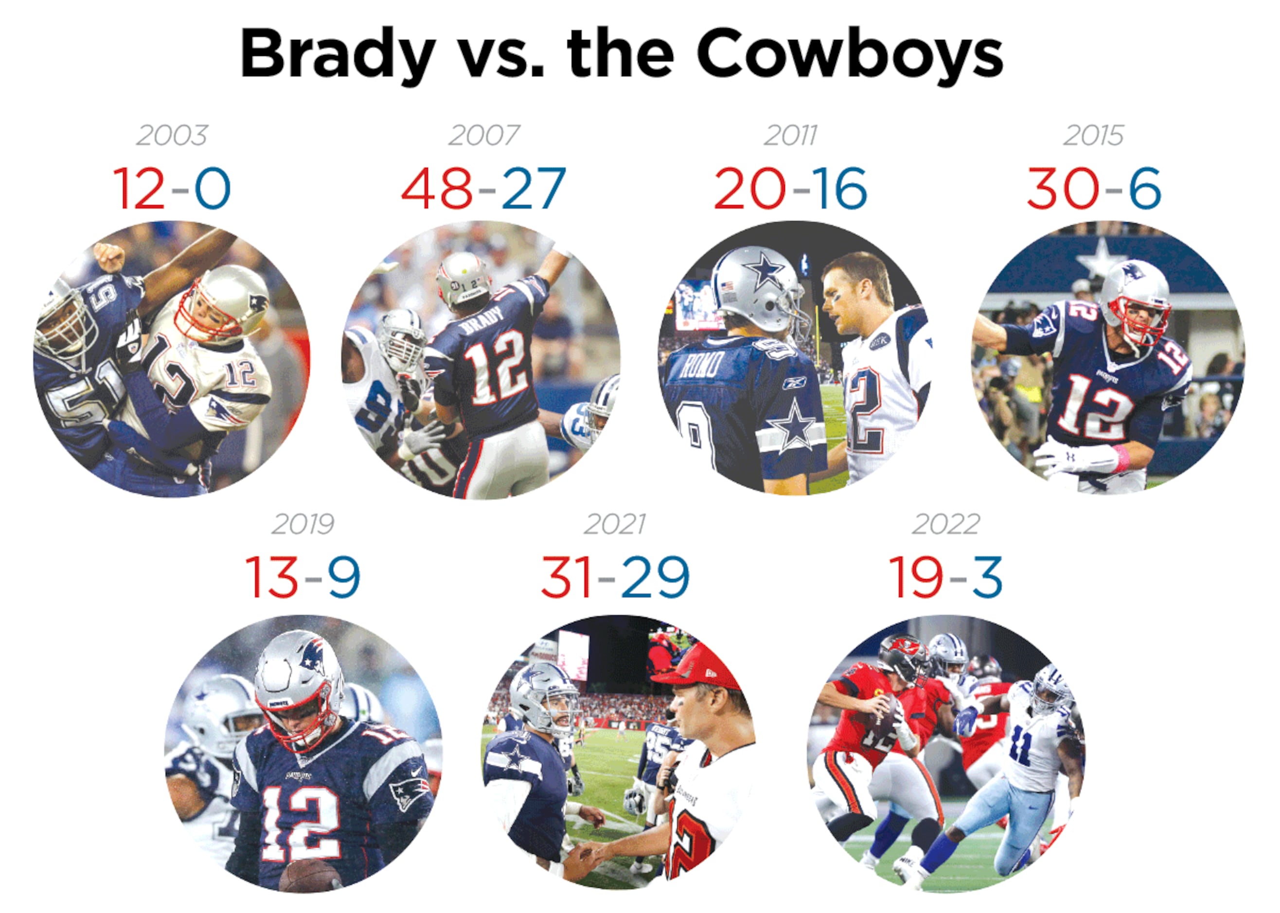 The Cowboys' postseason drought should end (by statistical probability)