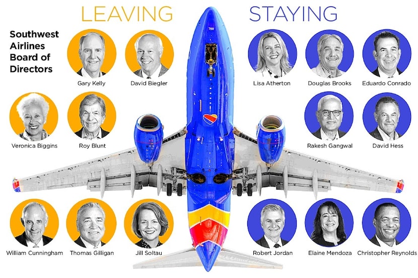 Changes to Southwest Airlines' board of directors announced in September 2024.