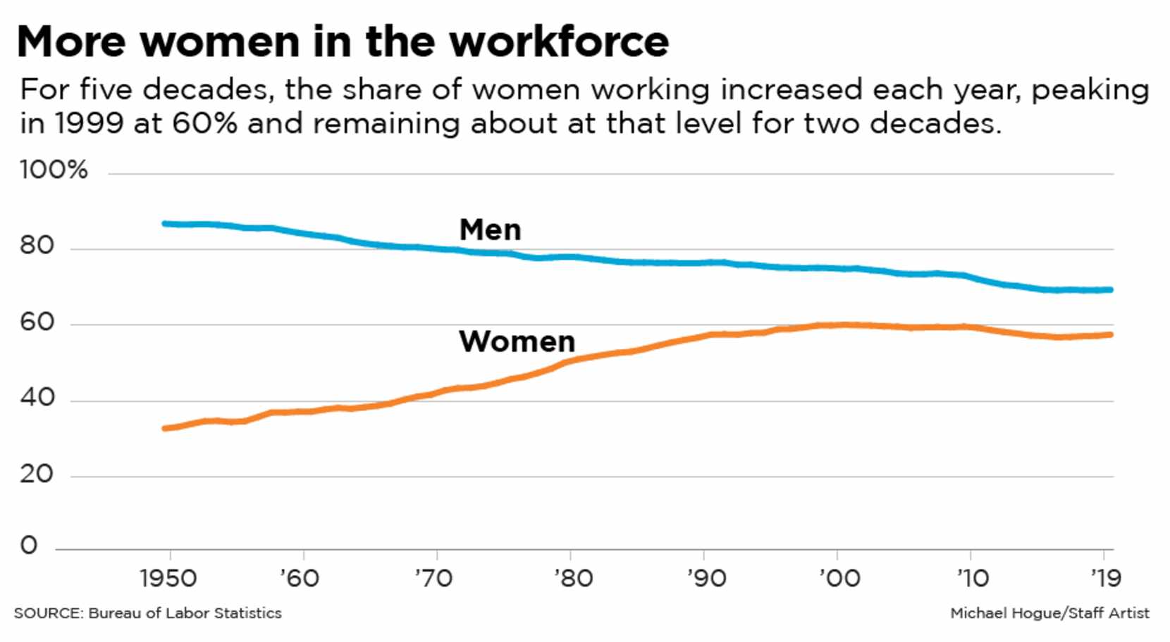 Women are leaving the labor force in record numbers