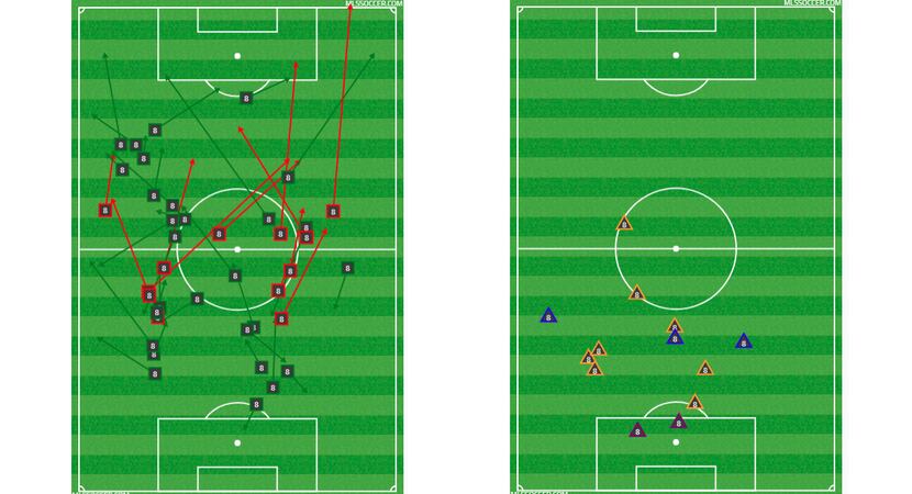 Victor Ulloa's passing (left) and defensive (right) charts vs New England.  (4-14-18)