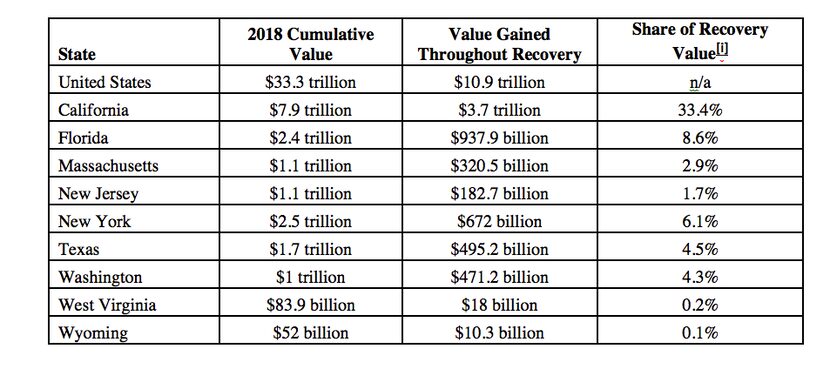 SOURCE: Zillow