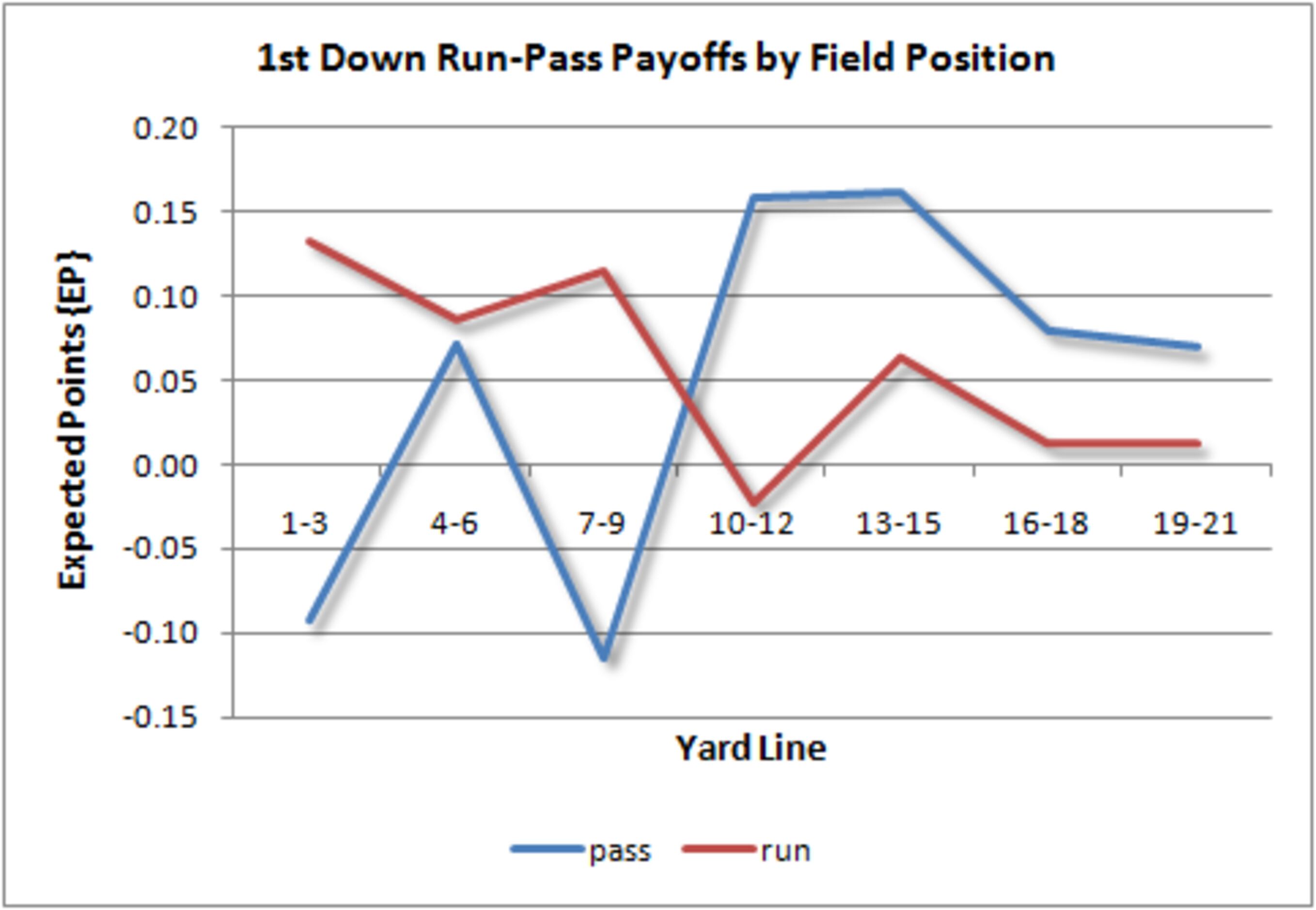 Why Cowboys have struggled in red zone, and how they can fix it - Blogging  The Boys