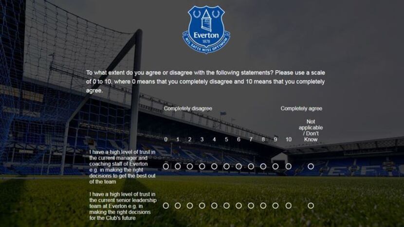 A portion of an email from Everton FC asking fans to rate manager, Sam Allardyce.