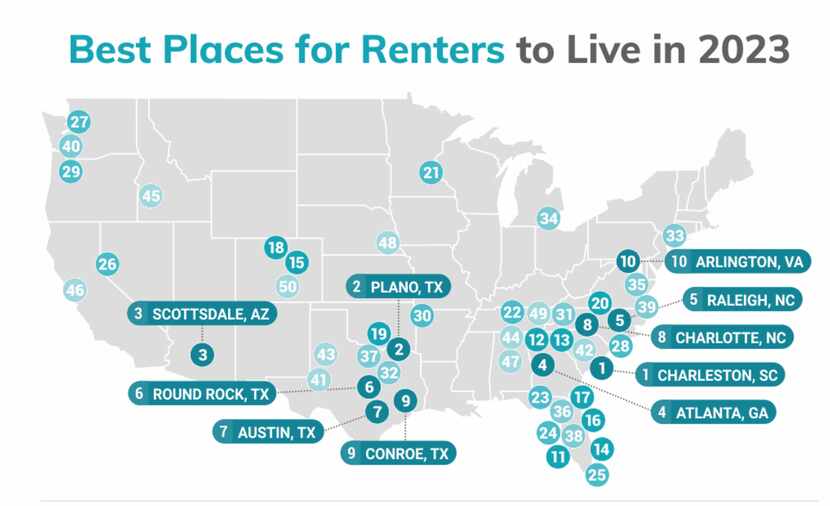 Mejores lugares para rentar en Estados Unidos en 2023 de acuerdo con RentCafe.