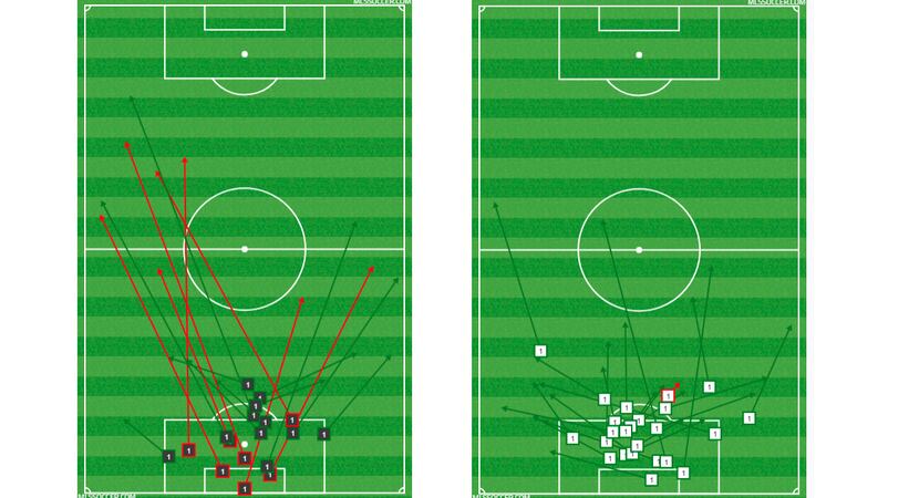 FC Dallas' Jesse Gonzalez' passing chart compared to Adrian Zendejas of Sporting KC in their...