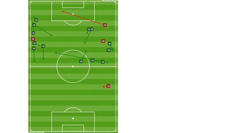 Paxton Pomykal's passing chart at Minnesota United FC. (6-29-18)