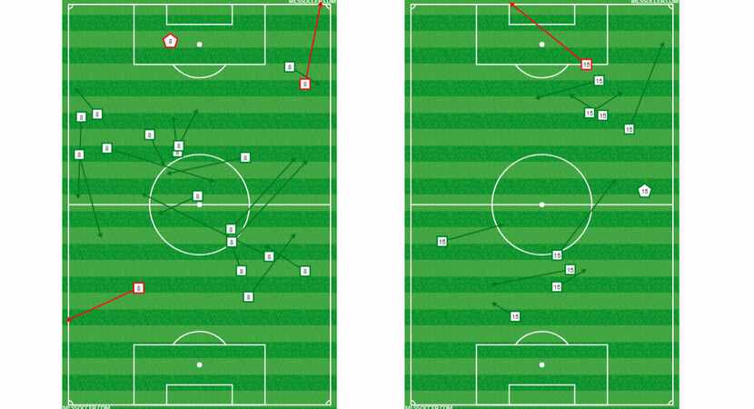Passing and discipline charts for Victor Ulloa (left) and Jacori Hayes (right) against LAFC....